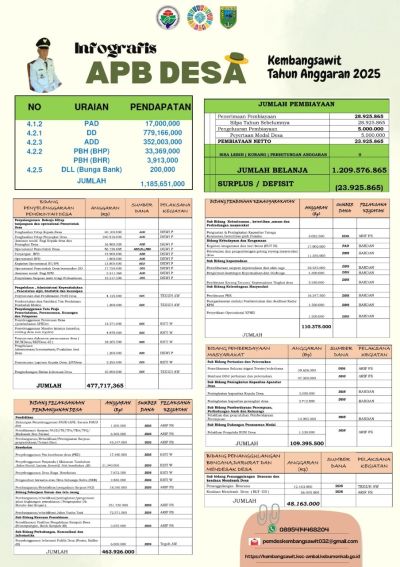 APB DESA 2025